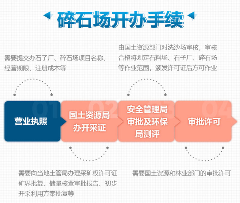 想要合法制砂廠，這些手續(xù)少不了